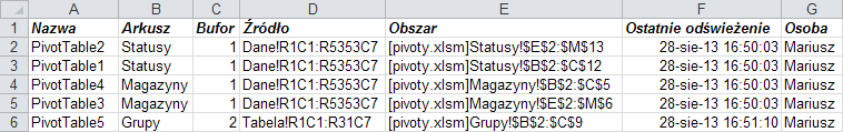 Lista wszystkich pivotów w skoroszycie2
